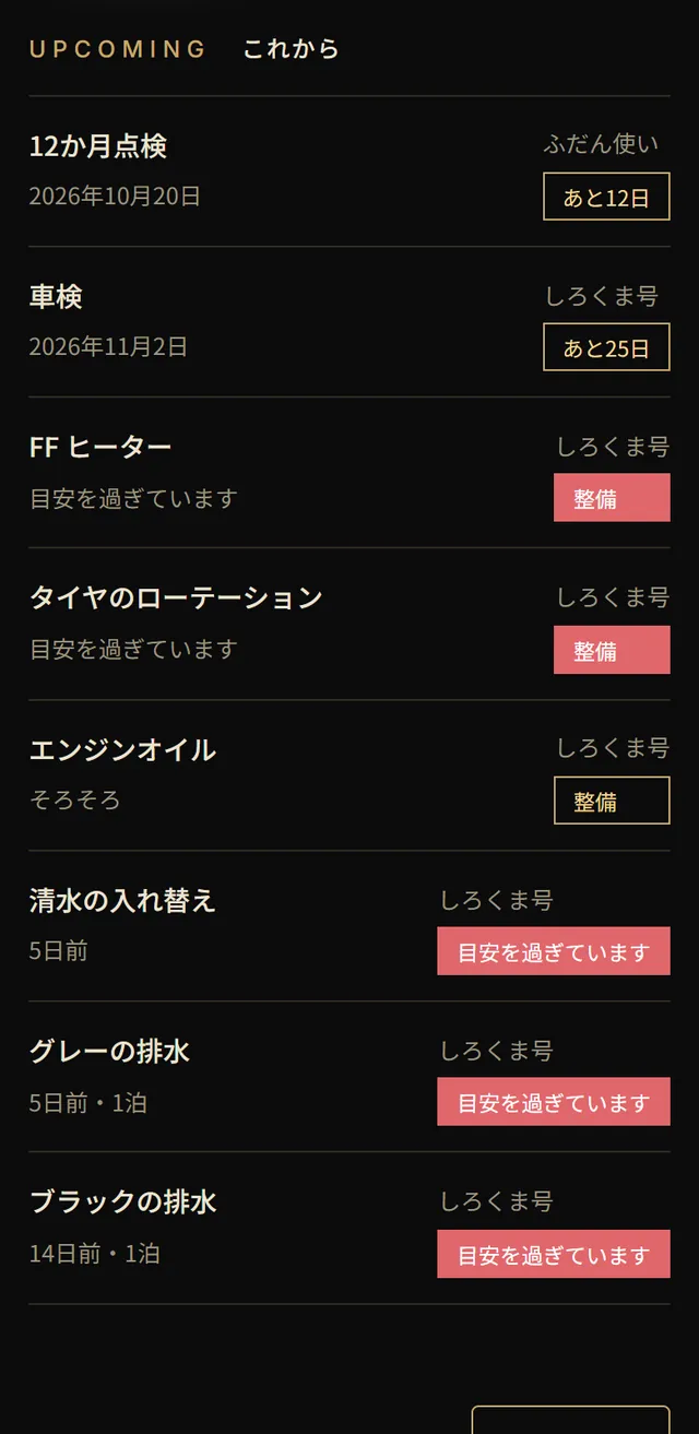 これからの一覧。12か月点検あと12日、車検あと25日、FF ヒーター 目安を過ぎています など