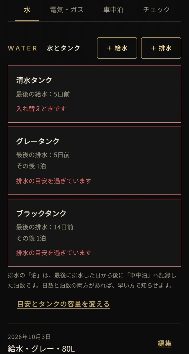 水とタンクのタブ。清水タンク 最後の給水5日前 入れ替えどきです、グレータンク、ブラックタンク 排水の目安を過ぎています